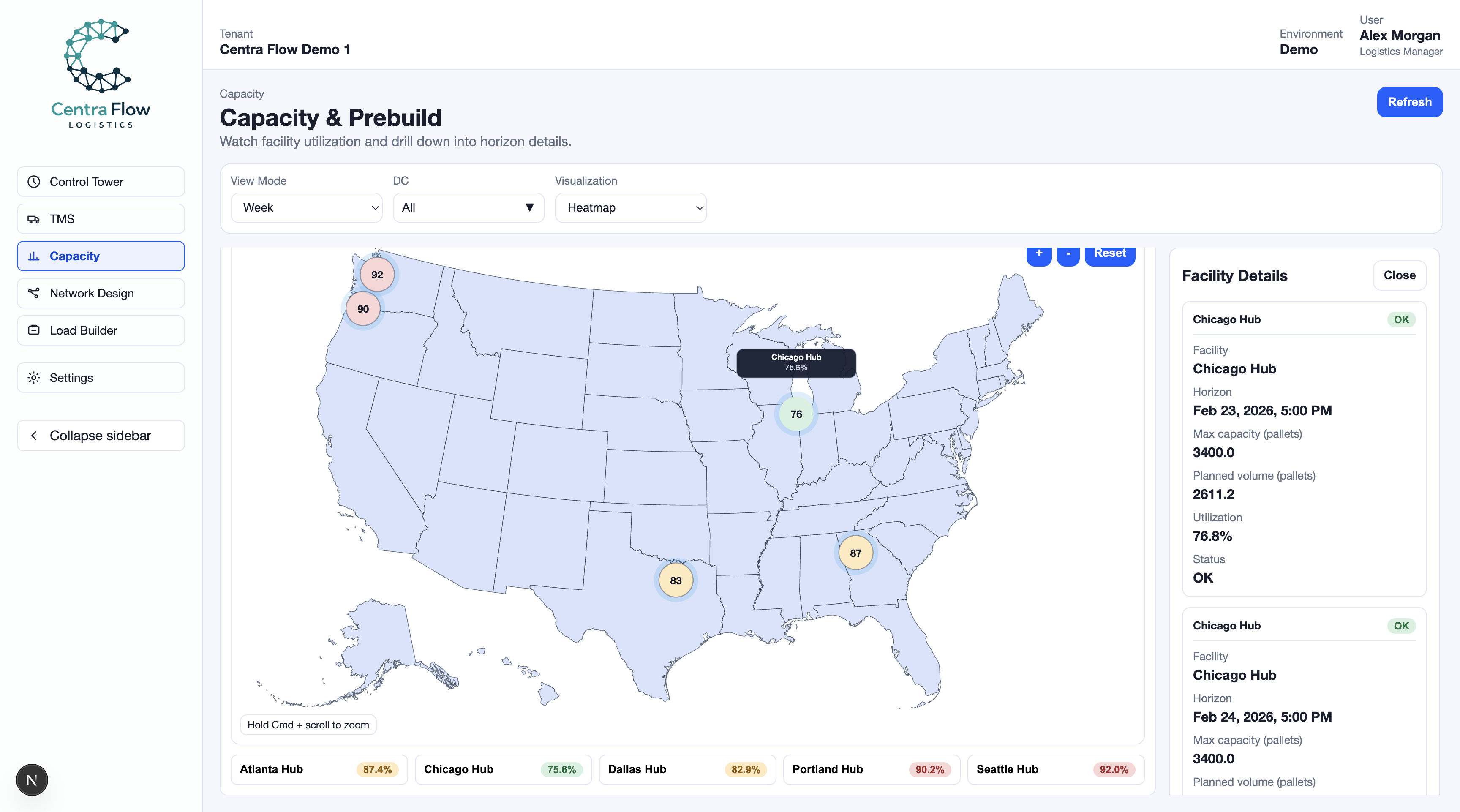 Capacity planning visualization