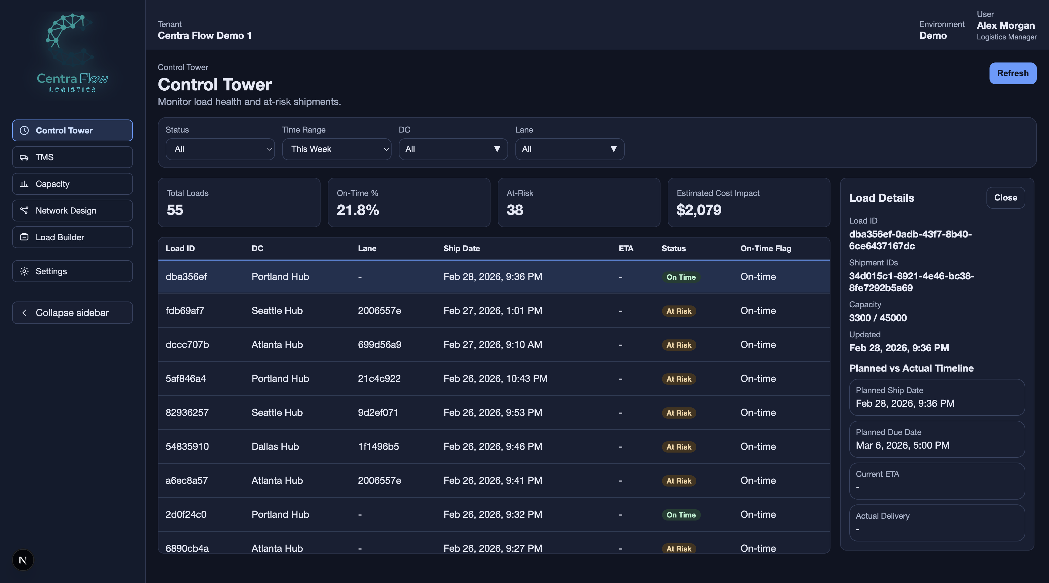 Control tower risk monitoring view