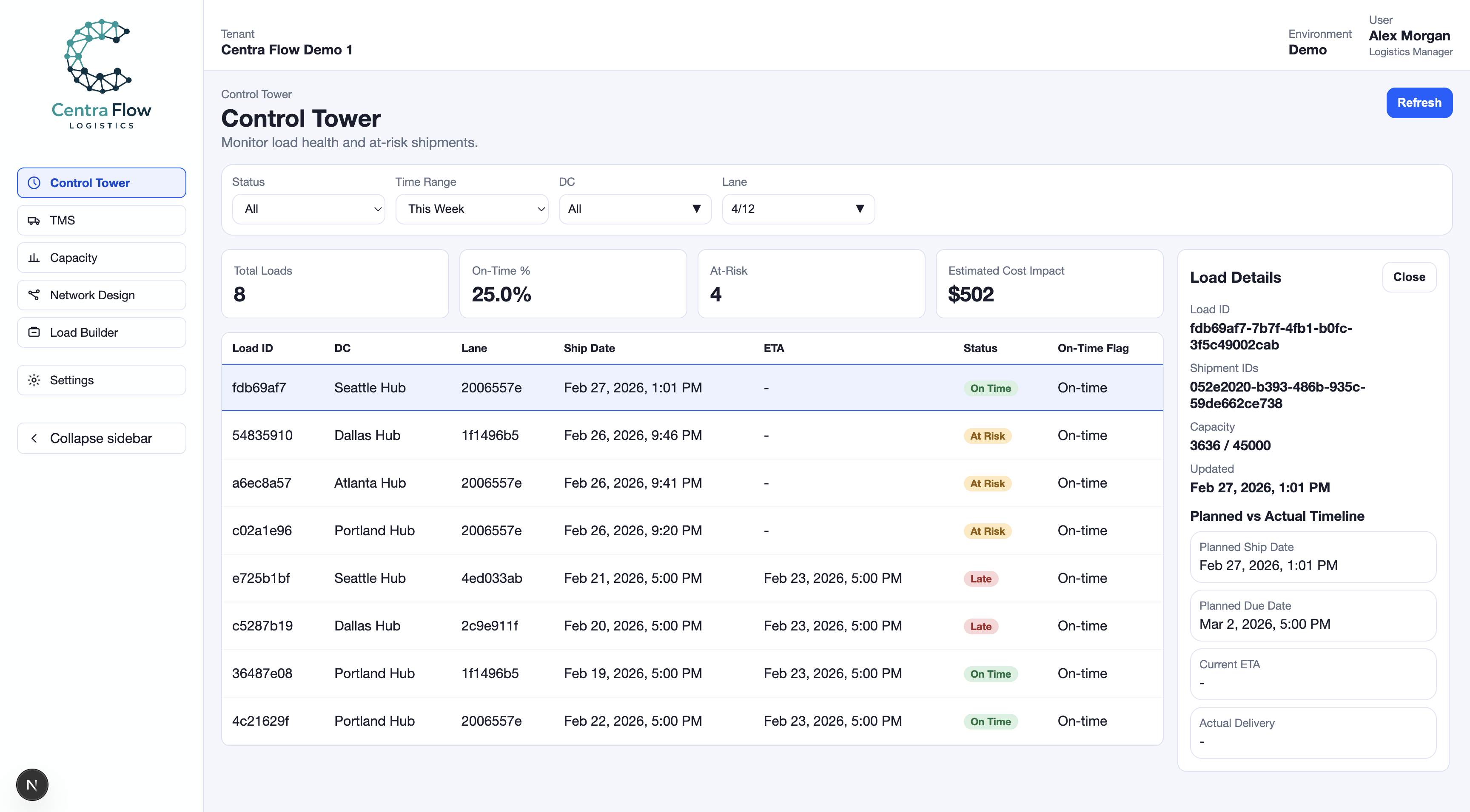 Control tower risk monitoring view