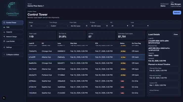 CentraFlow Logistics™ platform overview