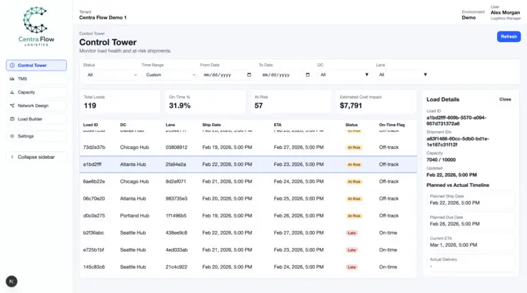 CentraFlow Logistics™ platform overview